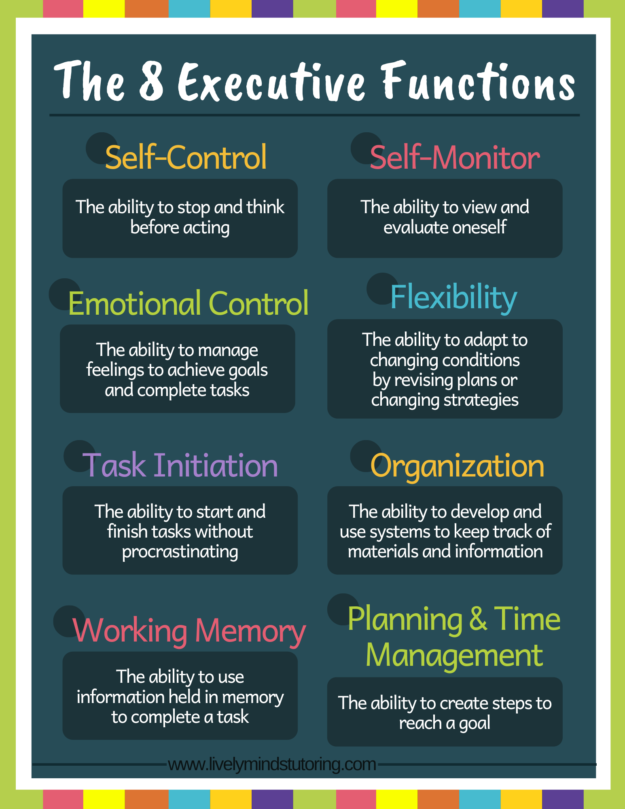 Executive Function Picture Sheet
