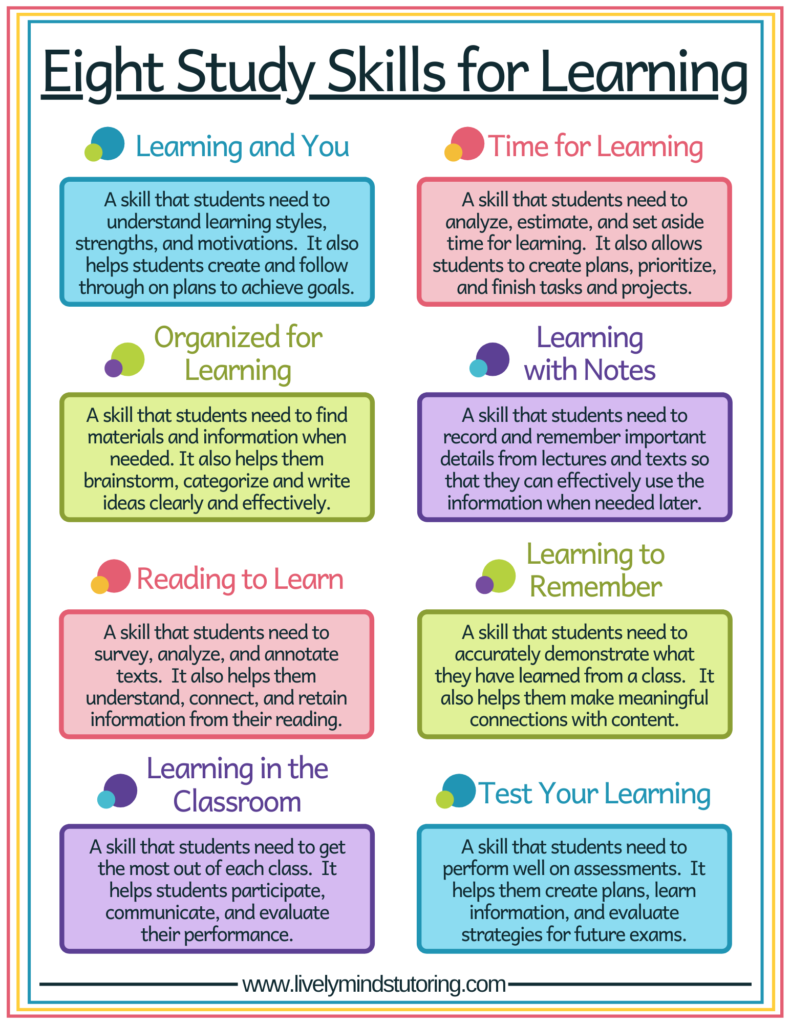 Study Skills for Learning